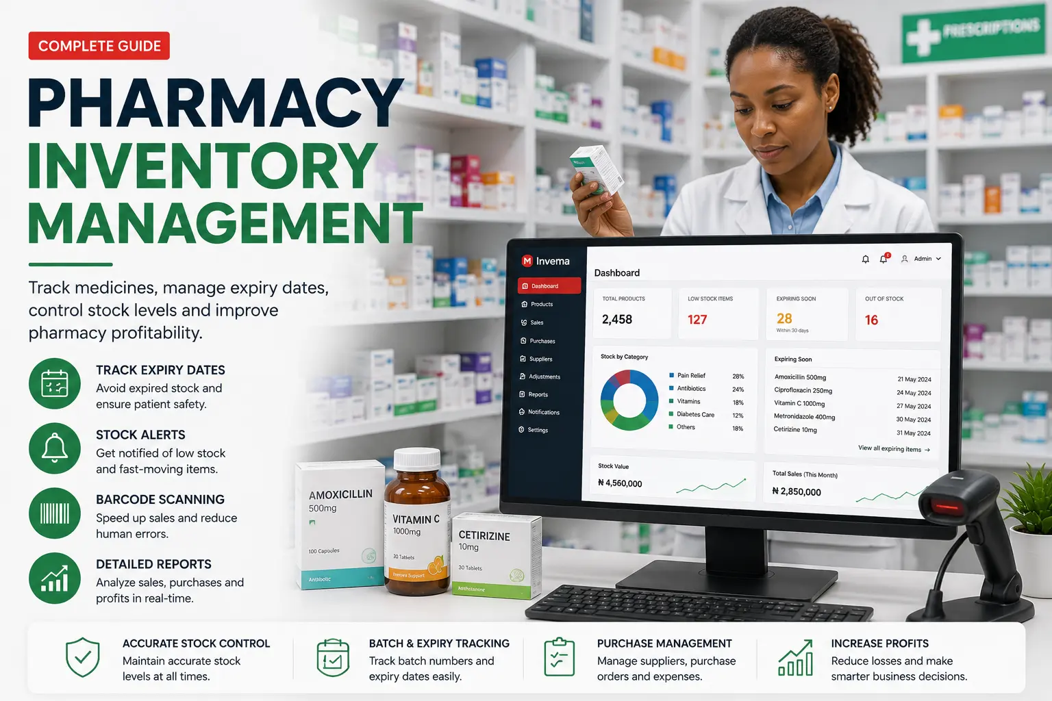 Drug expiry management article cover